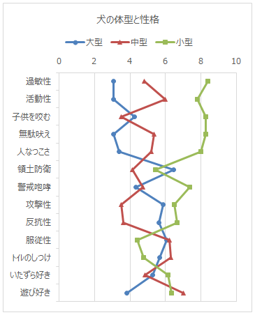Excelによる縦方向の折れ線グラフの作り方 - 統計WEB